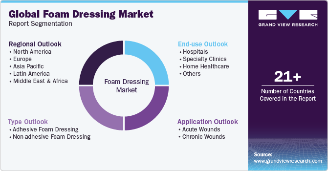 Illustrative example of foaming dressing