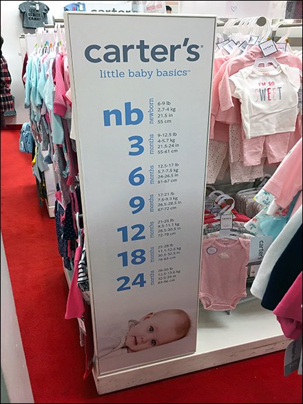 Illustrative example of infant dress size chart