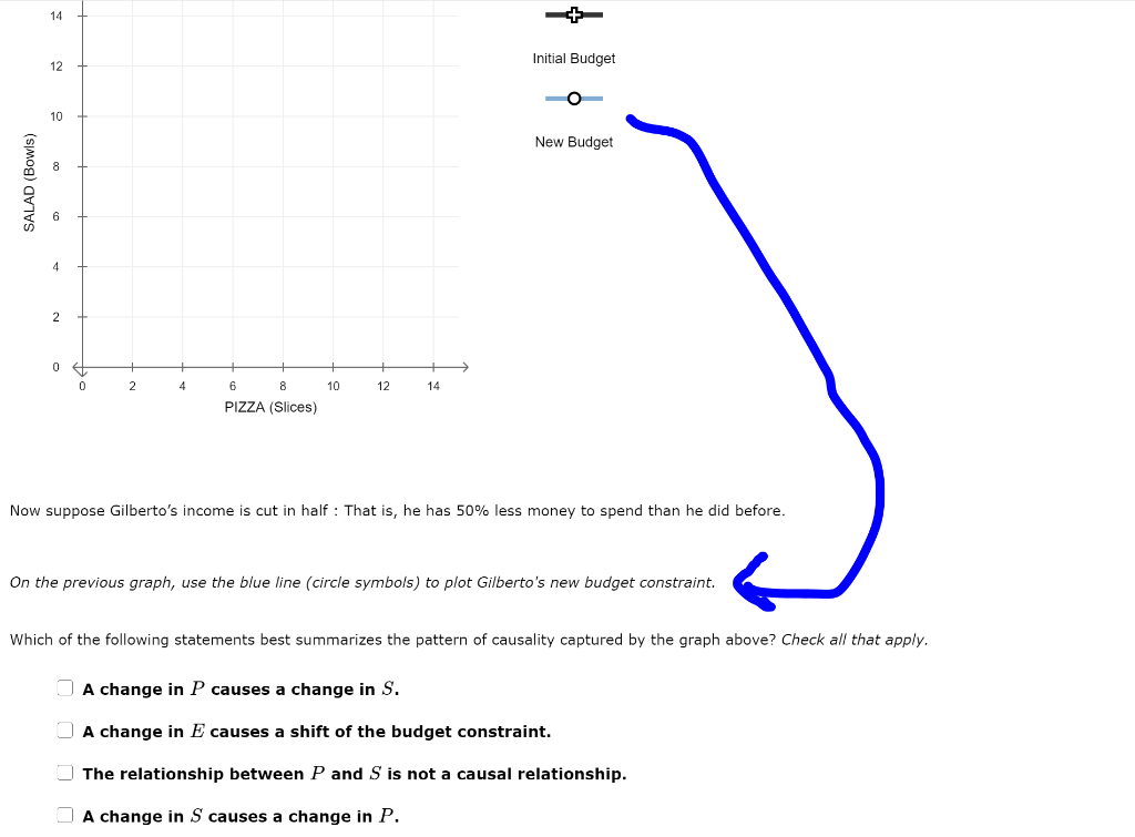 Illustrative example of the circle graph above gives the distribution of salad dressing