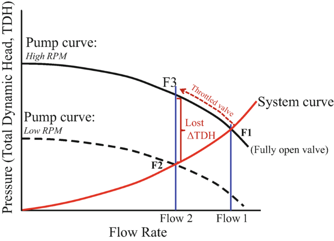 Illustrative example of the circle graph above gives the distribution of salad dressing