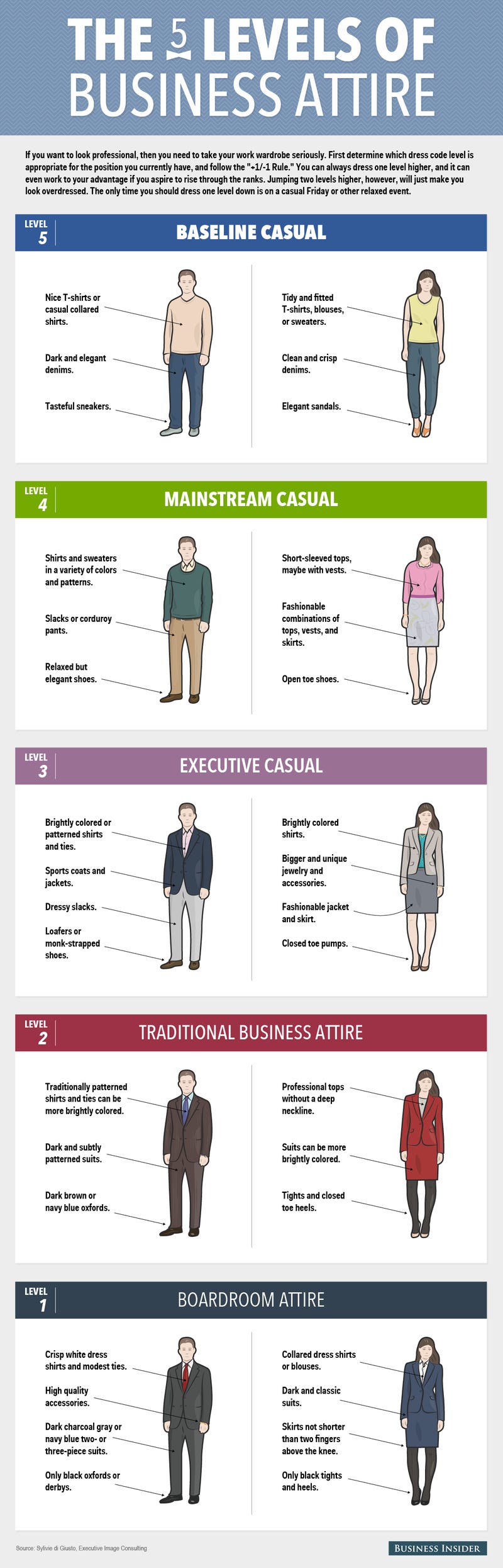 Illustrative example of level dresses from Google Search